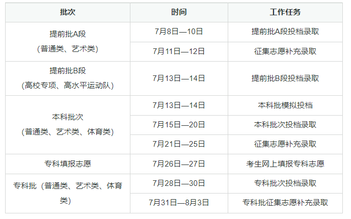 2025吉林高考志愿录取状态和结果什么时候可以查询