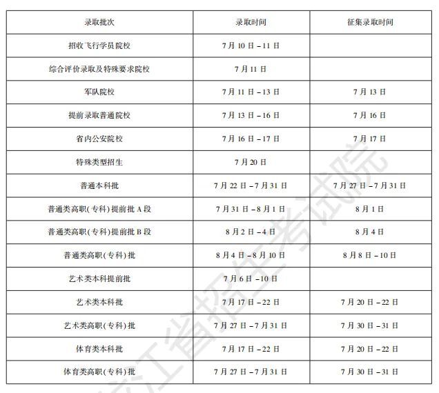 2025黑龙江高考志愿录取状态和结果什么时候可以查询