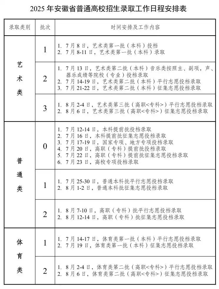 2025安徽高考志愿录取状态和结果什么时候可以查询