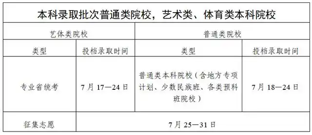 2025广东高考志愿录取状态和结果什么时候可以查询