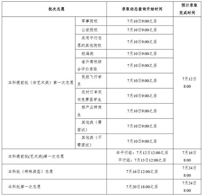 2025湖南高考本科投档几天显示录取