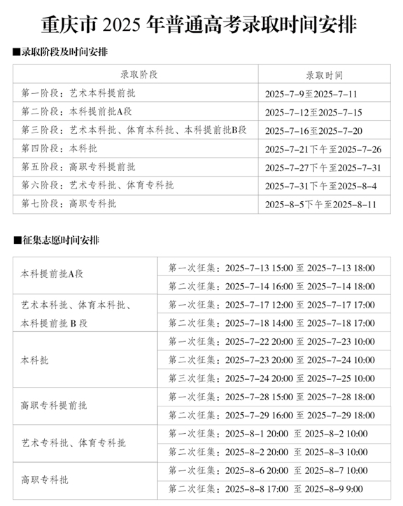 2025重庆高考本科投档几天后会显示录取