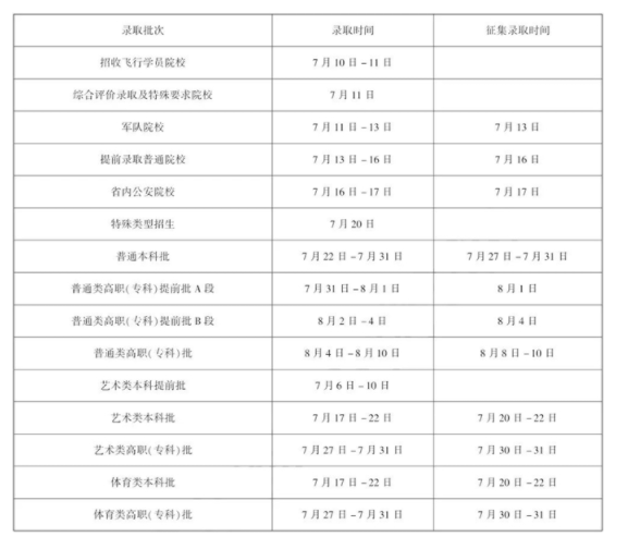 黑龙江高考录取结果如何查 黑龙江高考录取结果如何查
