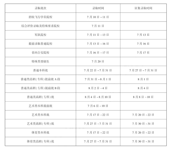2025黑龙江高考本科录取时间几月几号 什么时候结束录取 2025黑龙江高考本科录取时间几月几号 什么时候结束录取