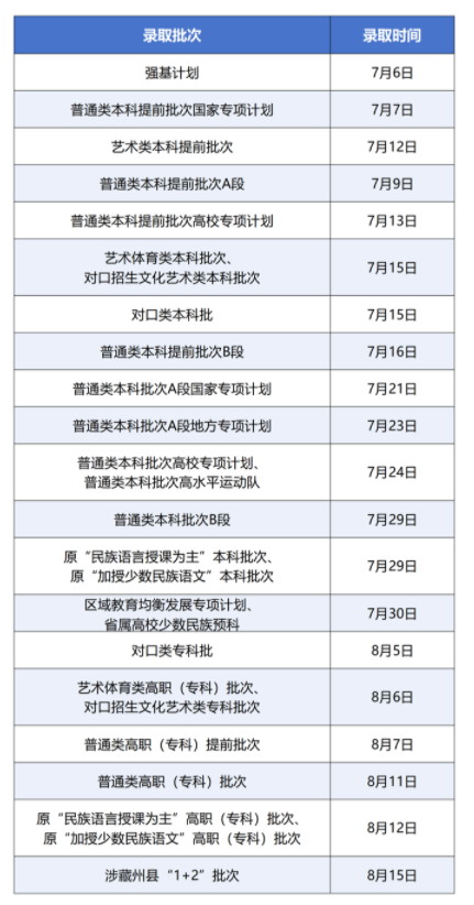四川高考2025各批次投档录取时间 录取是按照什么顺序 四川高考2025各批次投档录取时间 录取是按照什么顺序