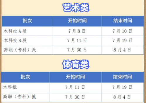 贵州高考2025各批次投档录取时间 录取是按照什么顺序 贵州高考2025各批次投档录取时间 录取是按照什么顺序