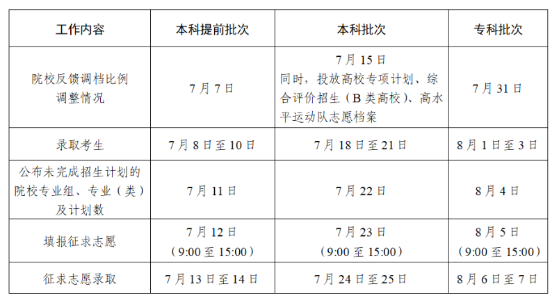 2025江苏高考本科录取时间几月几号 什么时候结束录取