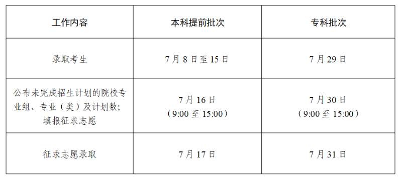 2025江苏高考本科录取时间几月几号 什么时候结束录取