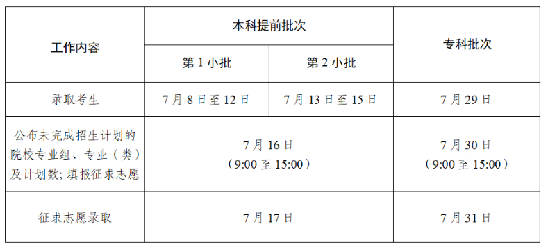 2025江苏高考本科录取时间几月几号 什么时候结束录取