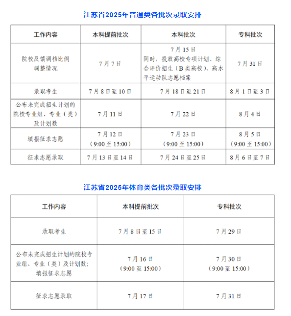 2025江苏高考录取结果查询方法