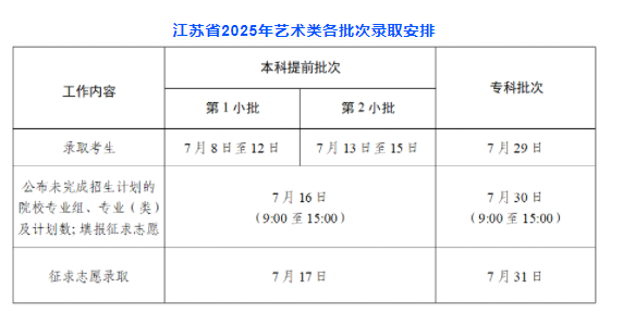 2025江苏高考录取结果查询方法