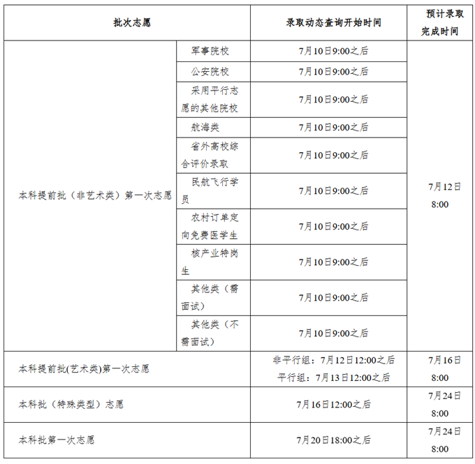 湖南高考录取结果及投档状态2025查询时间及入口 查询方法有哪些