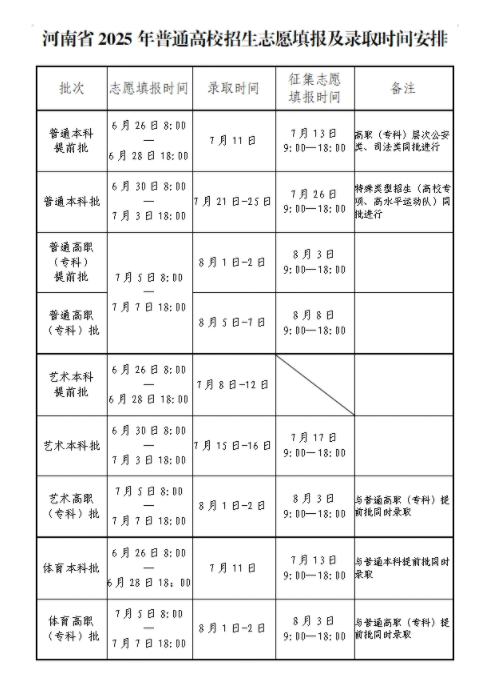 2025河南高考录取结果查询方法