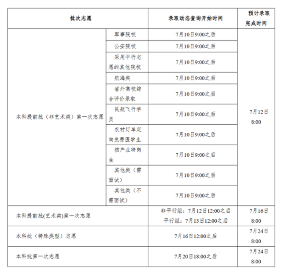 湖南高考录取结果查询方法2025 湖南高考录取结果查询方法2025