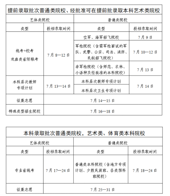 广东高考录取结果查询方法