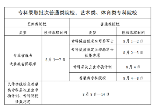 广东高考录取结果查询方法