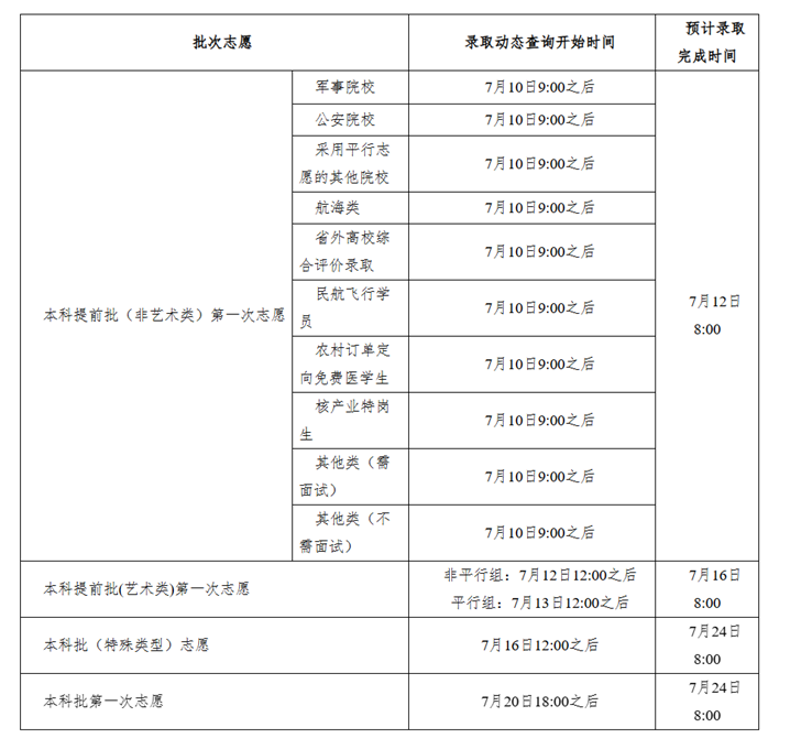 2025湖南高考本科录取时间几月几号 什么时候结束录取 2025湖南高考本科录取时间几月几号 什么时候结束录取