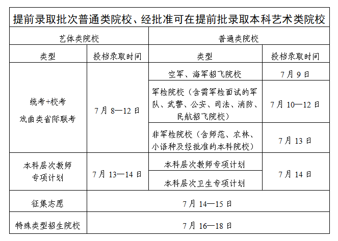 2025广东高考本科录取时间几月几号 什么时候结束录取 2025广东高考本科录取时间几月几号 什么时候结束录取