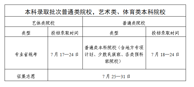 2025广东高考本科录取时间几月几号 什么时候结束录取 2025广东高考本科录取时间几月几号 什么时候结束录取