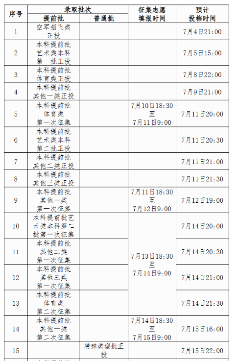广西2025高考本科录取结果查询时间 附入口及录取状态查询方法