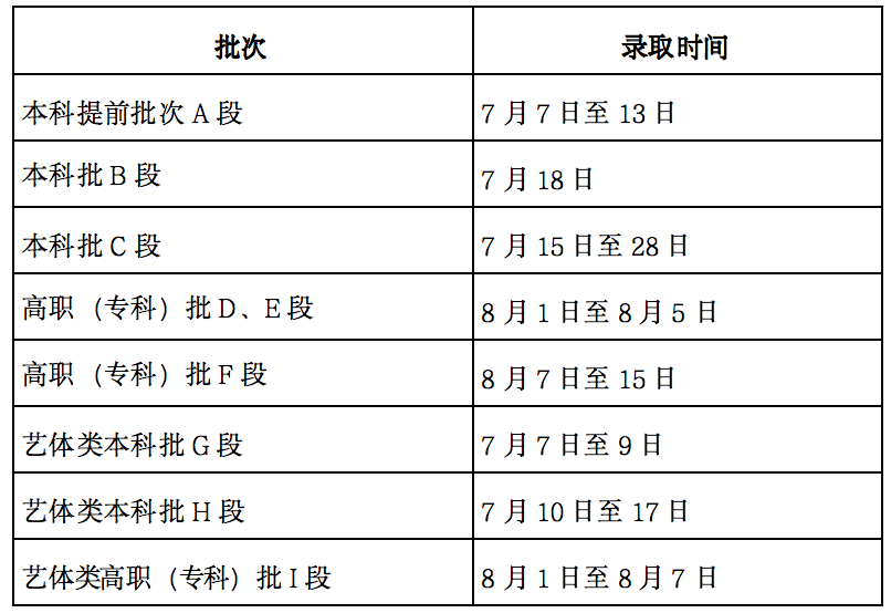 甘肃高考录取结果及投档状态2025查询时间及入口 查询方法有哪些