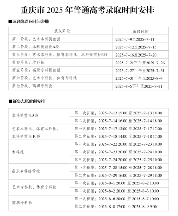 2025重庆高考本科录取时间几月几号 什么时候结束录取 2025重庆高考本科录取时间几月几号 什么时候结束录取