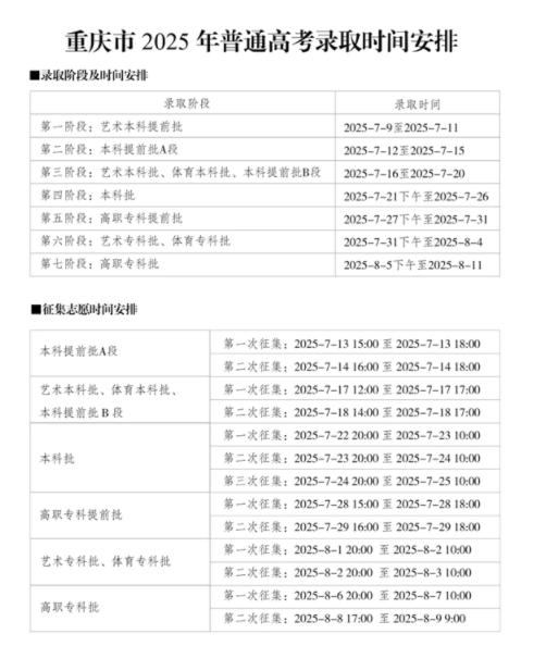 重庆高考录取结果查询方法