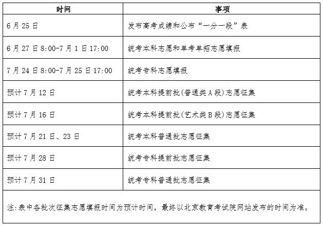 2025北京高考录取结果公布时间什么时候 几天知道被录取