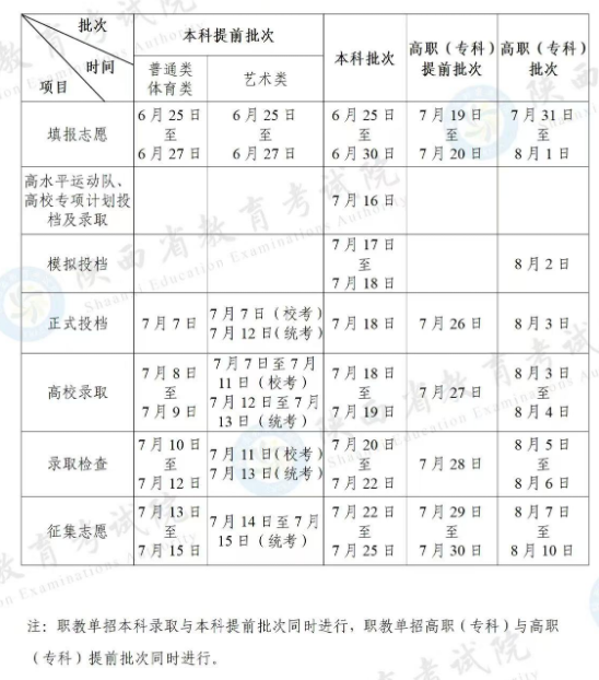 陕西高考录取结果查询方法