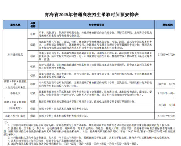 青海高考录取结果查询方法