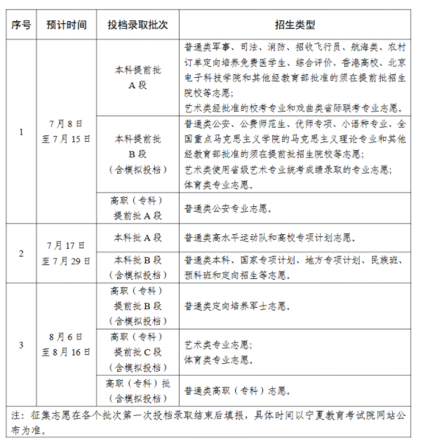 宁夏高考录取结果查询方法