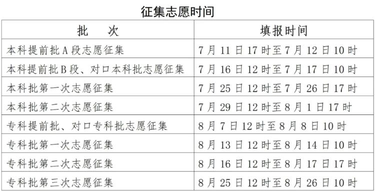 2025河北高考录取结果公布时间什么时候 几天知道被录取