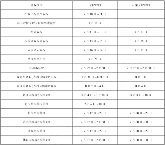 2025黑龙江高考录取结果公布时间什么时候 几天知道被录取
