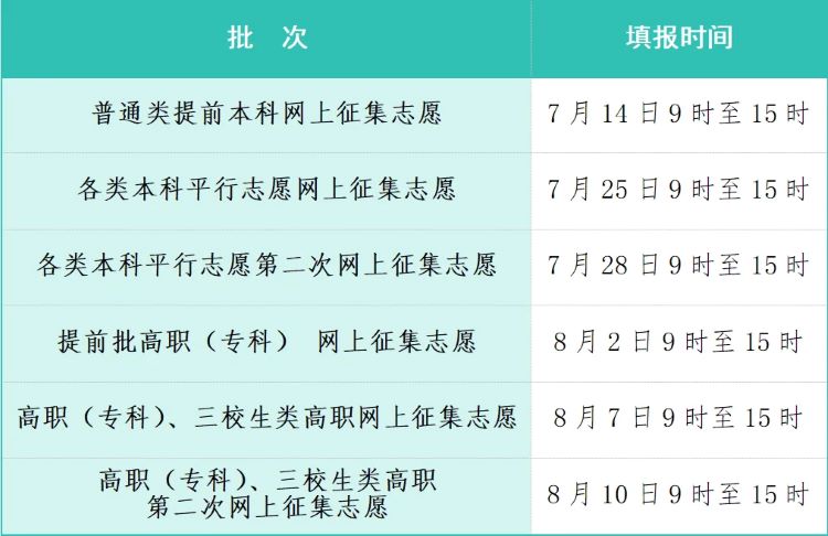 2025江西高考录取结果公布时间什么时候 几天知道被录取 2025江西高考录取结果公布时间什么时候 几天知道被录取