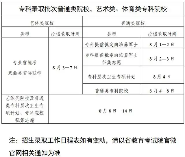 2025广东高考录取结果公布时间什么时候 几天知道被录取
