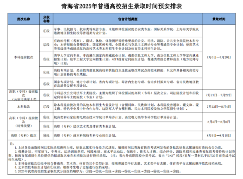 青海高考2025专科录取时间 附录取工作日程安排表