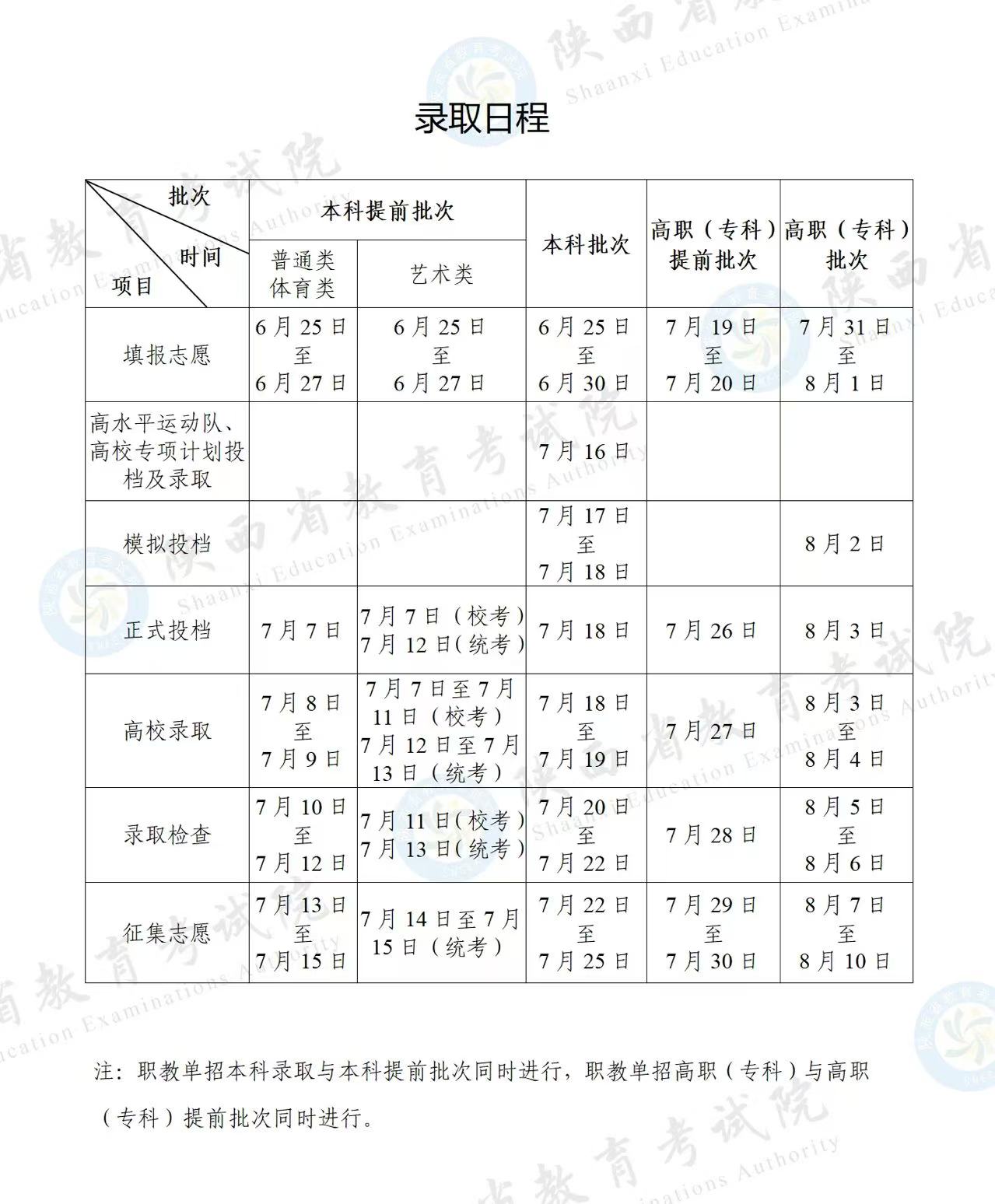 2025陕西高考录取结果公布时间什么时候 几天知道被录取