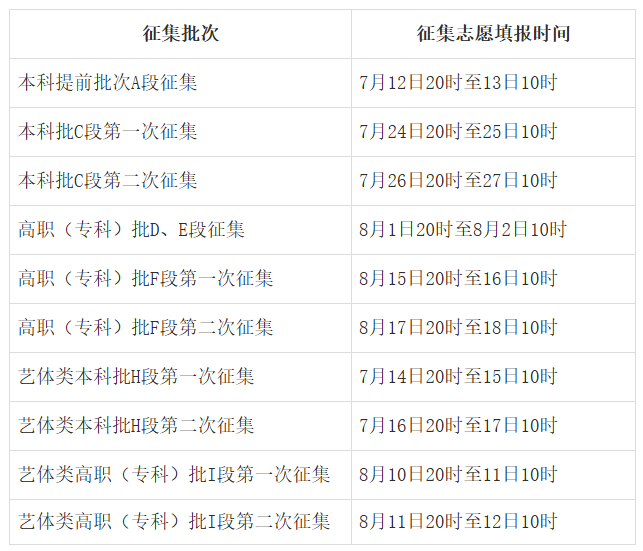 2025甘肃高考录取结果公布时间什么时候 几天知道被录取