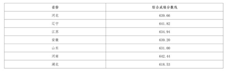 东北大学2025年强基计划入围分数线出炉 各省分数线汇总