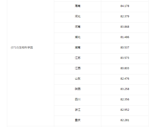 2025中国科学技术大学强基计划各省录取分数线