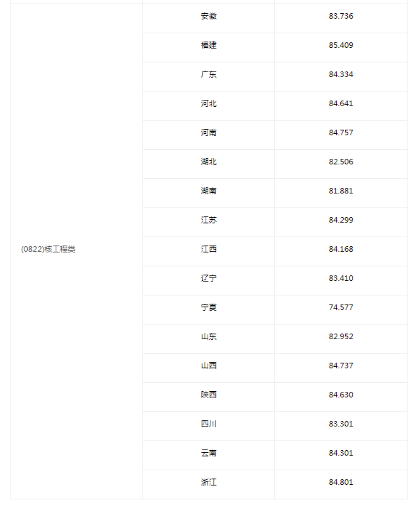 2025中国科学技术大学强基计划各省录取分数线