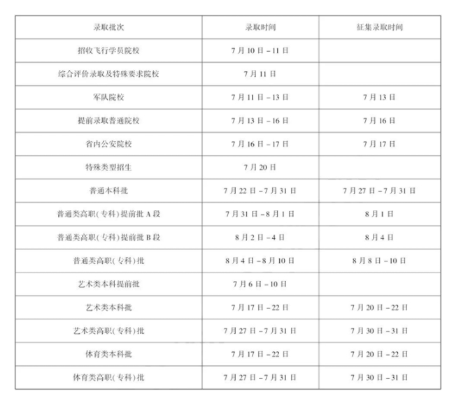 黑龙江2025高考录取结果查询时间什么时候