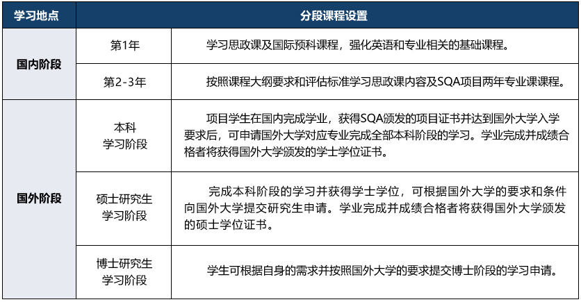 分段课程设置.png 分段课程设置.png
