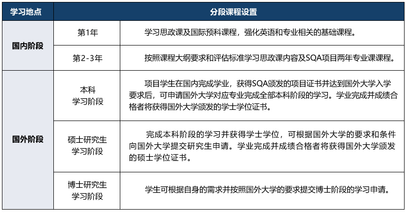 分段学业规划.png 分段学业规划.png