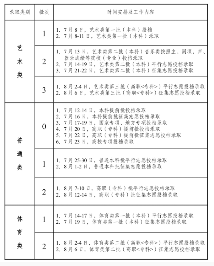 安徽2025高考录取结果查询时间什么时候
