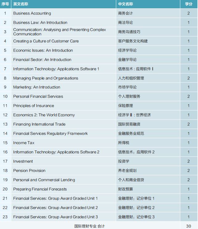 课程设置.png 课程设置.png