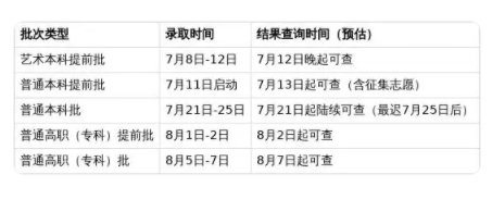 2025河南高考录取结果查询时间什么时候