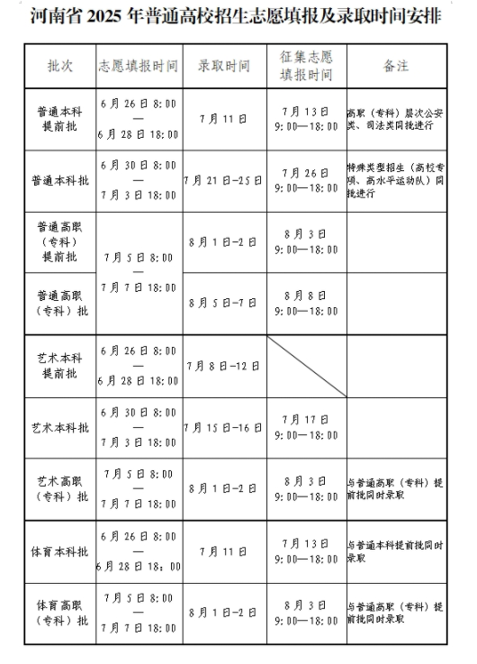 河南高考录取时间什么时候
