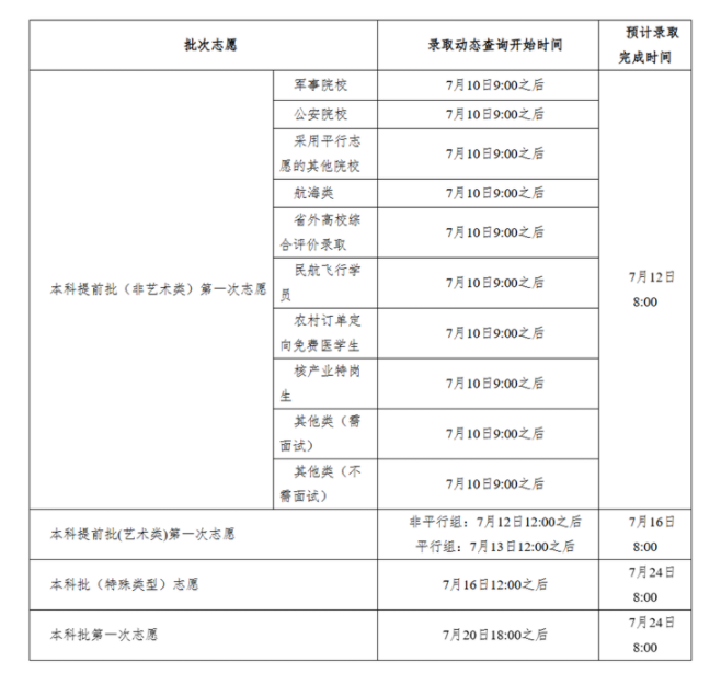 2025湖南高考录取结果查询时间什么时候