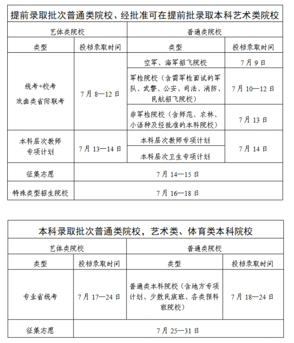 广东2025高考录取结果查询时间什么时候